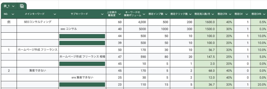 自社のキーワード分析の手法のExcel